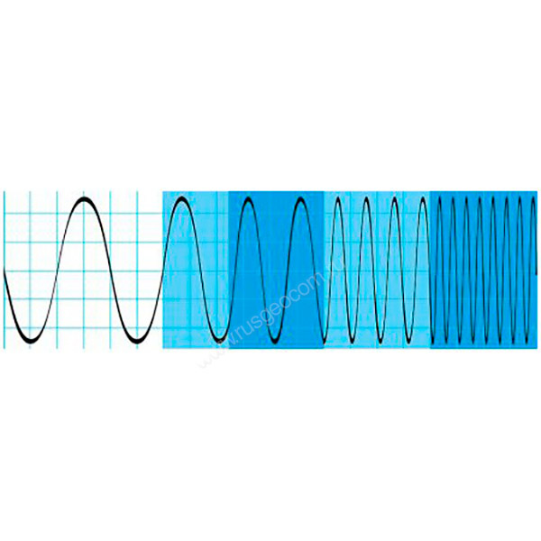 Опция расширение полосы пропускания осциллографов R S®RTH1002 до 200 МГц  Rohde   Schwarz RTH-B222