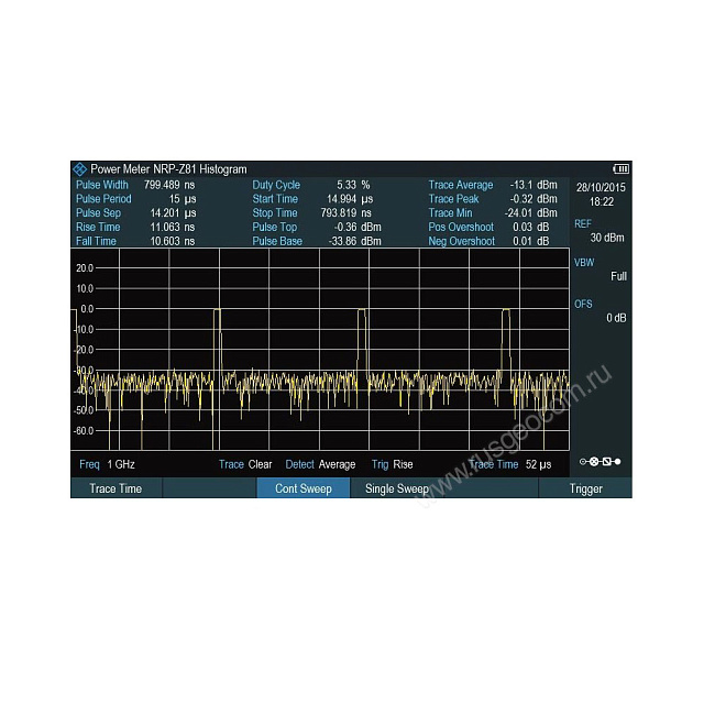 Опция импульсных измерений с помощью датчика мощности Rohde   Schwarz ZPH-K29