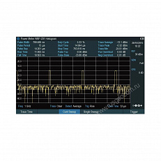 Импульсные измерения с помощью датчика мощности Rohde Schwarz FPH-K29