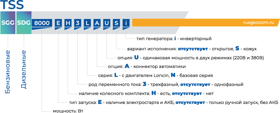 Расшифровка TSS